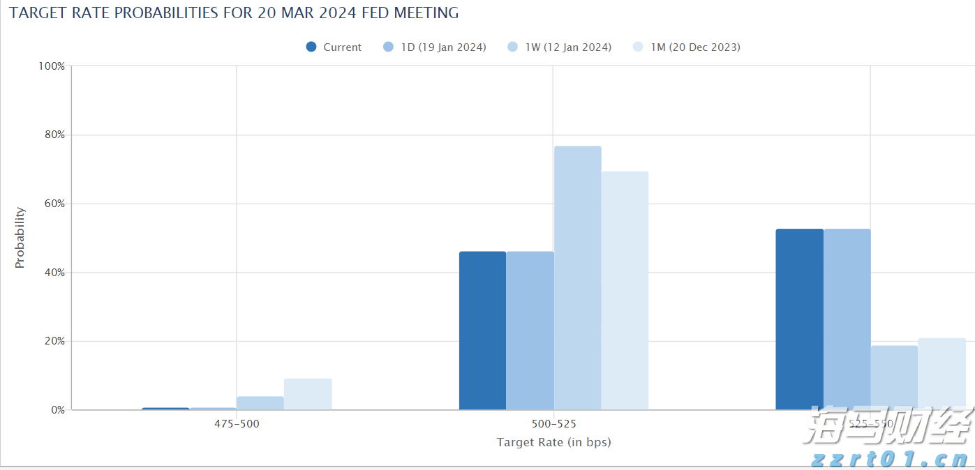 美股前瞻 | 三大股指期货全面上涨,野村证券分析核心CPI趋于温和,美联储或在9月份降息