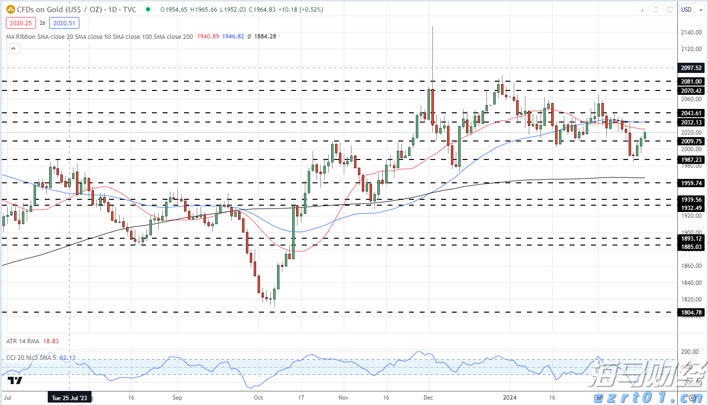 美国银行(BAC.US)连续11年增加股息,获机构“强力买入”评级
